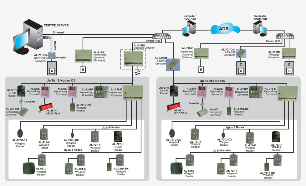 ALBox Security